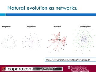 Natural evolution as networks:




                http://www.orgnet.com/BuildingNetworks.pdf
 