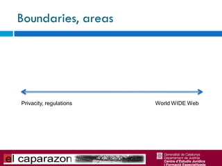 Boundaries, areas




Privacity, regulations   World WIDE Web
 