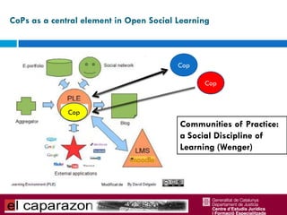 CoPs as a central element in Open Social Learning



                                         Cop

                                               Cop



              Cop
                                         Communities of Practice:
                                         a Social Discipline of
                                         Learning (Wenger)


                      Modificat de
 