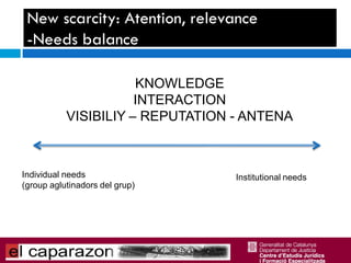 New scarcity: Atention, relevance
 -Needs balance

                      KNOWLEDGE
                      INTERACTION
     ...