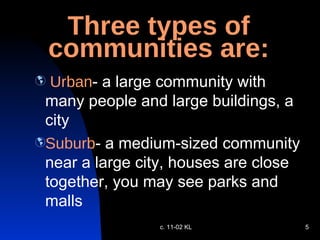 Three types of communities are: Urban - a large community with many people and large buildings, a city Suburb - a medium-sized community near a large city, houses are close together, you may see parks and malls c. 11-02 KL 
