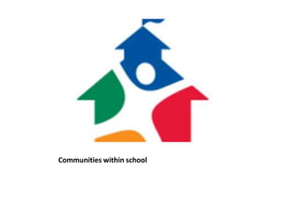 Communities in Schools | PPT
