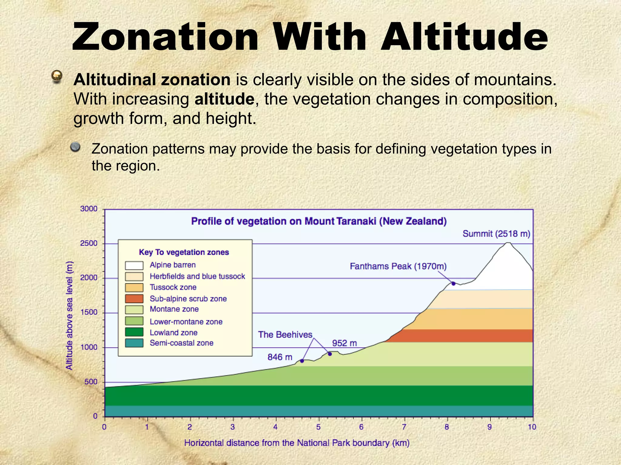 Zonation With Altitude
Altitudinal zonation is clearly visible on the sides of mountains.
With increasing altitude, the vegetation changes in composition,
growth form, and height.
Zonation patterns may provide the basis for defining vegetation types in
the region.

 