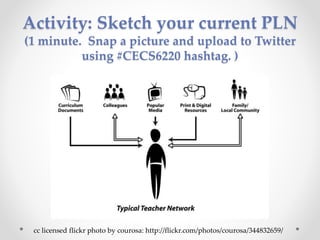 Wrap up and Post Assessment
✤ https://unt.az1.qualtrics.com/jfe/preview/SV_e9Banzgk
Jzx9gCF
 