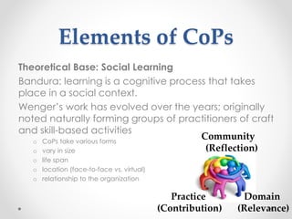 Professional Learning Communities
Theoretical Base: Learning Organization
✤ Senge (MIT) coined the term “learning organization”
and is the leading researcher on this theory
✤ “a place where people are continually discovering how
they create their reality and how they can change it”
(Senge, 1990, p. 13)
 