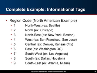 Complete Example: Informational Tags
• Region Code (North American Example)
• 1 North-West (ex: Seattle)
• 2 North (ex: Chicago)
• 3 North-East (ex: New York, Boston)
• 4 West (ex: San Francisco, San Jose)
• 5 Central (ex: Denver, Kansas City)
• 6 East (ex: Washington DC)
• 7 South-West (ex: Los Angeles)
• 8 South (ex: Dallas, Houston)
• 9 South-East (ex: Atlanta, Miami)
By Richard Steenbergen, nLayer Communications, Inc. 50
 
