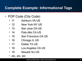 Complete Example: Informational Tags
• POP Code (City Code)
• 11 Ashburn VA US
• 12 New York NY US
• 13 San Jose CA US
• 14 Palo Alto CA US
• 15 San Francisco CA US
• 16 Chicago IL US
• 17 Dallas TX US
• 18 Los Angeles CA US
• 19 Newark NJ US
• etc, etc, etc
By Richard Steenbergen, nLayer Communications, Inc. 51
 