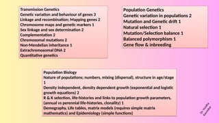 Communities Structure And Factors Affecting Pptx