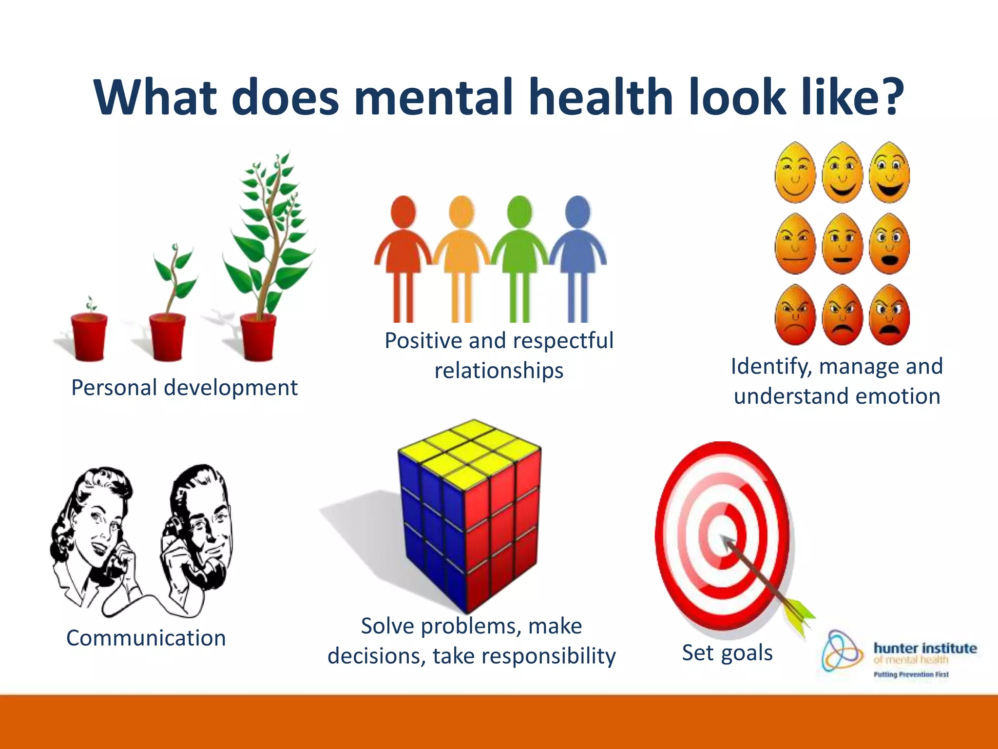 Personal development
Positive and respectful
relationships Identify, manage and
understand emotion
Communication Solve problems, make
decisions, take responsibility Set goals
What does mental health look like?
 
