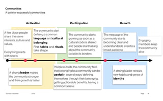 Page
Gummy Industries 2019
Activation Participation Growth
14
Communities
A path for successful communities
A few close people
share the same
interests, culture and
values.
Everything starts
with needs
The community start
defining a common
language and cultural
belonging
First habits and rituals
take shape
The community starts
growing as soon as a
cultural code is shared
and people start talking
about the community,
outside its borders
The message of the
community starts
becoming clear and
understandable even to a
broad audience
Engaging
members keep
the community
alive
People outside the community feel
that belonging to a community can be
useful in several ways: defining
themselves through their belonging,
getting actionable benefits, having a
common believe
A strong leader makes
the community stronger
and their growth is faster
A strong leader renews
new habits and sense of
identity
 