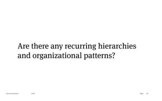 Page
Gummy Industries 24
Are there any recurring hierarchies
and organizational patterns?
2019
 
