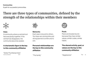Gummy Industries Page
2019
There are three types of communities, defined by the
strength of the relationships within their members
25
Hubs 
A community where a central knot
ties everybody together. If the
central hub disappears, the
community becomes weaker.
A charismatic figure is the key
to this community affiliation
“Greta Thumberg’s fans”
Networks 
Each peer is bound to others. 
You have very strong links and
strong barriers to enter and to
exit.
Personal relationships are
the key to this community
affiliation
“The family”
Pools 
Peers are loosely bound,
because they have similar
values, similar codes, similar
habits.
The shared activity, goal, or
values are the key to this
community affiliation
“Vegetarians”
Communities
A path for successful communities
 