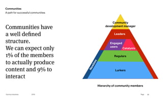 Gummy Industries Page
2019 28
Hierarchy of community members
Lurkers
Regulars
Engaged
users
Catalysts
Leaders
Community
development manager
N
e
w
b
i
e
s
Communities have
a well defined
structure.
We can expect only
1% of the members
to actually produce
content and 9% to
interact
Communities
A path for successful communities
 