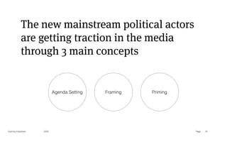 Page
Gummy Industries 61
The new mainstream political actors
are getting traction in the media
through 3 main concepts
2019
Agenda Setting Framing Priming
 