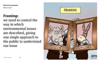 Page
Gummy Industries 63
Framing: 
we need to control the
way in which
environmental issues
are described, giving
one single approach to
the public to understand
our issue
2019
Political movements
What to do?
 