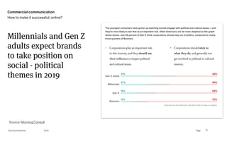 Page
Gummy Industries 75
Millennials and Gen Z
adults expect brands
to take position on
social - political
themes in 2019
2019
Source: Morning Consult
Commercial communication
How to make it successful, online?
 