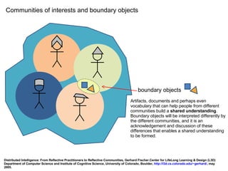Communities of interests and boundary objects boundary objects Distributed Intelligence:  From Reflective Practitioners to Reflective Communities,  Gerhard Fischer. Center for LifeLong Learning & Design (L3D) Department of Computer Science and Institute of Cognitive Science,  University of Colorado, Boulder,  http://l3d.cs.colorado.edu/~gerhard/ , may 2005. Artifacts, documents and perhaps even vocabulary that can help people from different communities build a  shared understanding . Boundary objects will be interpreted differently by the different communities, and it is an  acknowledgement and discussion of these differences that enables a shared understanding to be formed. 