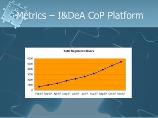 Metrics – I&DeA CoP Platform 