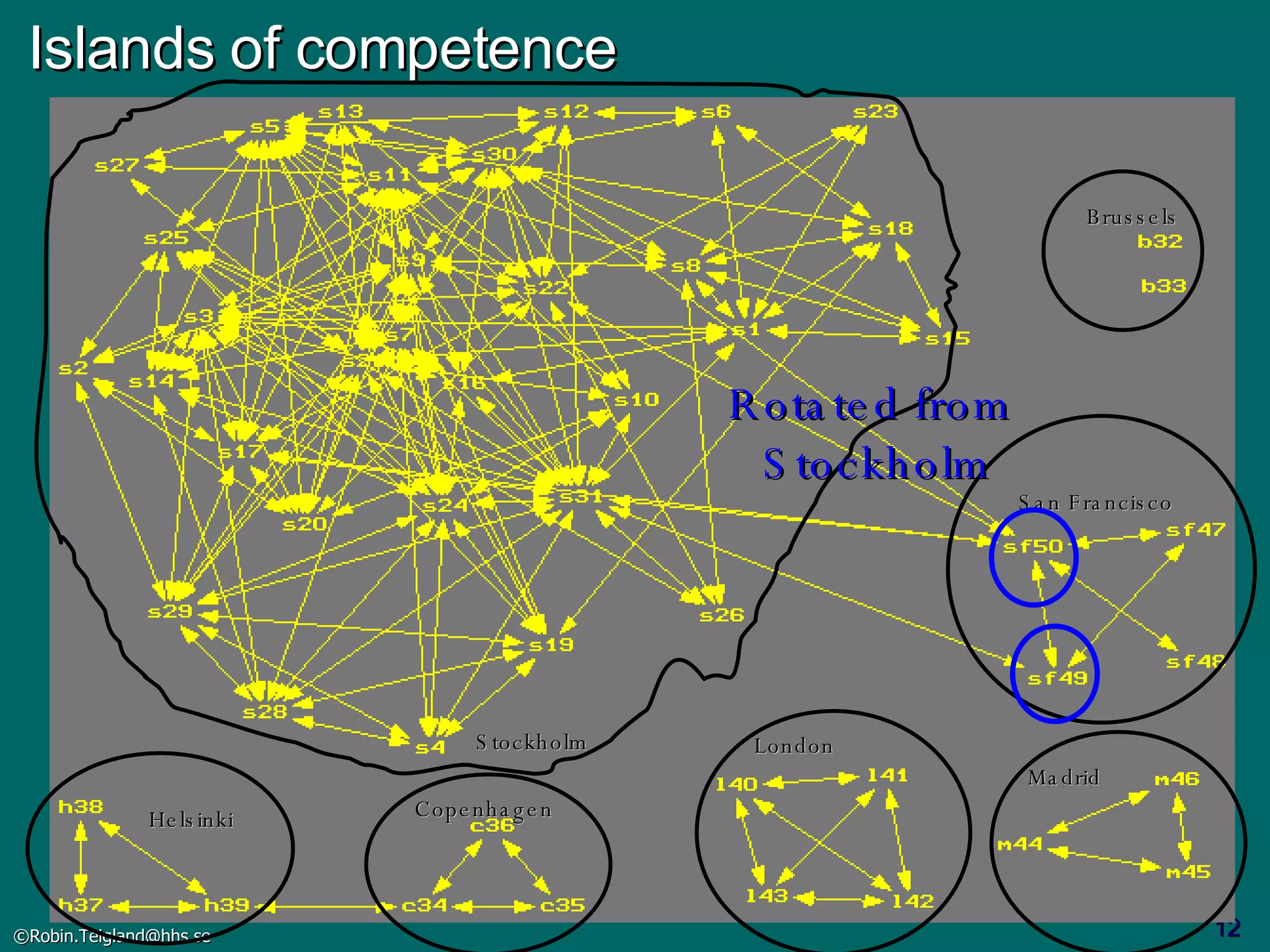 San Francisco Stockholm London Brussels Helsinki Madrid Copenhagen Islands of competence Rotated from  Stockholm 