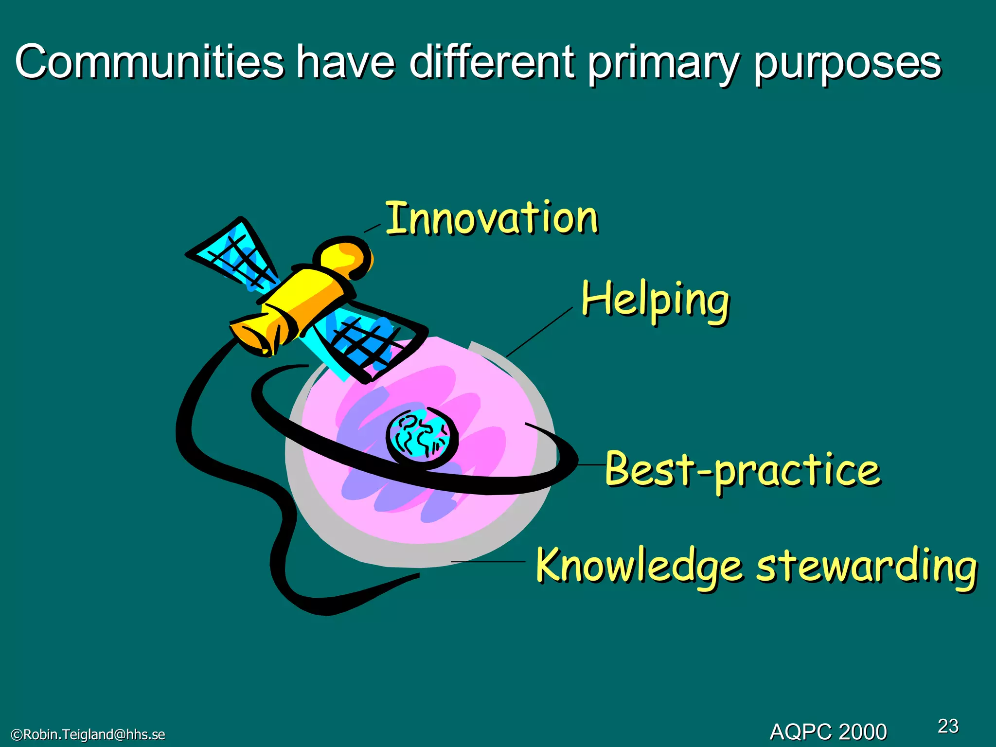 Communities have different primary purposes Helping Best-practice Innovation Knowledge stewarding AQPC 2000 