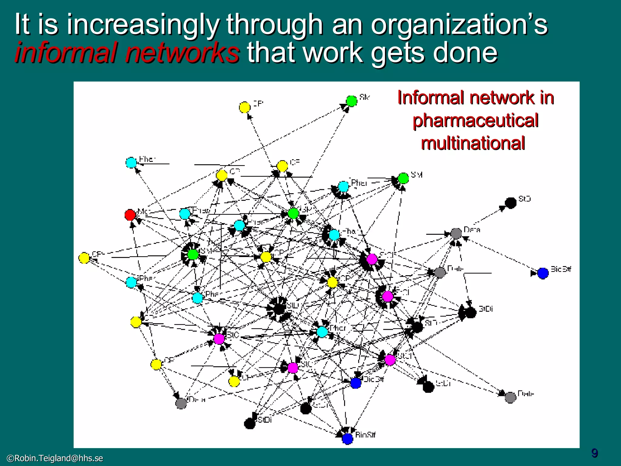 It is increasingly through an organization’s  informal networks  that work gets done Informal network in pharmaceutical multinational  