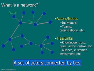 What is a network? A set of actors connected by ties Ties/Links Knowledge, trust, team, sit by, dislike, etc. Alliance, customer, investment, etc. Tie Actors/Nodes Individuals Teams, organizations, etc. Actor 