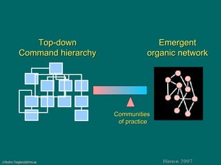Hinton 2007 Top-down Command hierarchy Emergent organic network Communities  of practice 