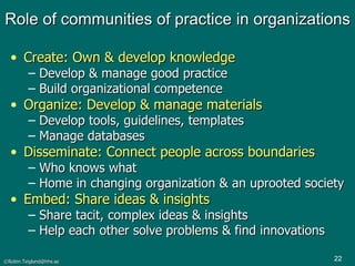 Role of communities of practice in organizations  Create: Own & develop knowledge Develop & manage good practice Build organizational competence Organize: Develop & manage materials Develop tools, guidelines, templates  Manage databases Disseminate: Connect people across boundaries Who knows what  Home in changing organization & an uprooted society Embed: Share ideas & insights   Share tacit, complex ideas & insights Help each other solve problems & find innovations  
