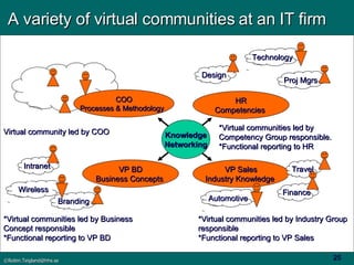 A variety of virtual communities at an IT firm Knowledge Networking VP BD Business Concepts  VP Sales Industry Knowledge  HR Competencies  COO Processes  &  Methodology   Virtual community led by COO Wireless Branding Intranet *Virtual communities led by Business Concept responsible *Functional reporting to VP BD Travel Automotive Finance *Virtual communities led by Industry Group responsible *Functional reporting to VP Sales Proj Mgrs Technology Design *Virtual communities led by Competency Group responsible. *Functional reporting to HR 