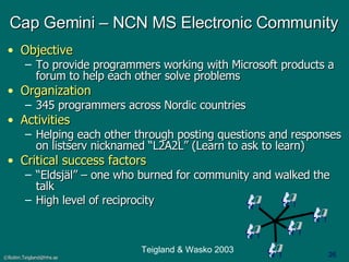 Cap Gemini – NCN MS Electronic Community Objective To provide programmers working with Microsoft products a forum to help each other solve problems  Organization  345 programmers across Nordic countries Activities Helping each other through posting questions and responses on listserv nicknamed “L2A2L” (Learn to ask to learn) Critical success factors “ Eldsjäl” – one who burned for community and walked the talk High level of reciprocity Teigland & Wasko 2003 