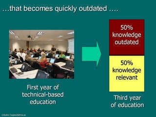 … that becomes quickly outdated …. 50% knowledge relevant 50% knowledge outdated First year of technical-based education Third year of education 