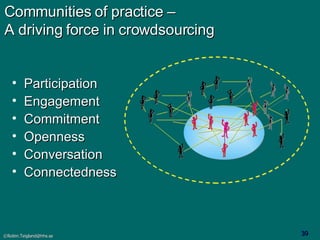 Communities of practice – A driving force in crowdsourcing Participation Engagement Commitment Openness Conversation Connectedness 
