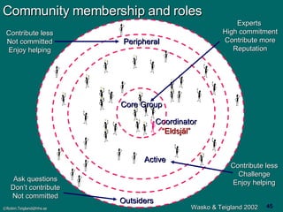 Community membership and roles Wasko & Teigland 2002 Outsiders Ask questions Don’t contribute Not committed Peripheral Contribute less Not committed Enjoy helping Coordinator “ Eldsjäl” Active Contribute less Challenge Enjoy helping Experts  High commitment Contribute more Reputation Core Group 