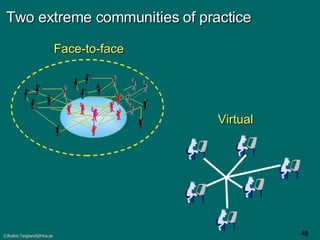 Two extreme communities of practice Face-to-face Virtual 