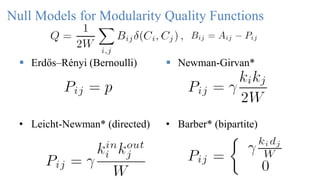 Formula Modularity Directed Network 06 Community Detection | PPTX
