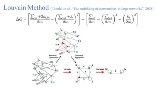 06 Community Detection | PPTX