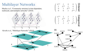 06 Community Detection | PPTX
