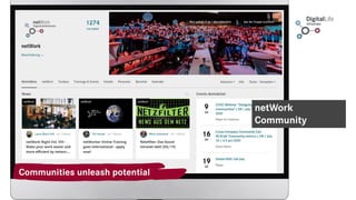 Communities unleash potential
netWork
Community
 