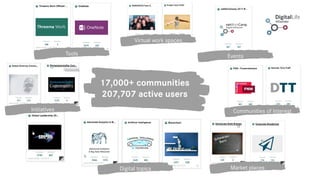 Digital topics
Tools Events
Virtual work spaces
Communities of InterestInitiatives
Market places
17,000+ communities
207,7...