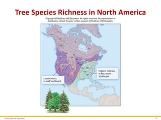 © McGraw-Hill Education 13
Tree Species Richness in North America
 