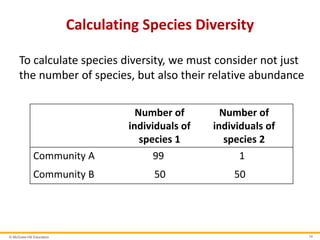 © McGraw-Hill Education 14
Calculating Species Diversity
To calculate species diversity, we must consider not just
the number of species, but also their relative abundance
Number of
individuals of
species 1
Number of
individuals of
species 2
Community A 99 1
Community B 50 50
 