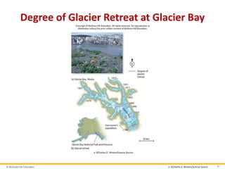 © McGraw-Hill Education 21
Degree of Glacier Retreat at Glacier Bay
a: ©Charles D. Winters/Science Source
 
