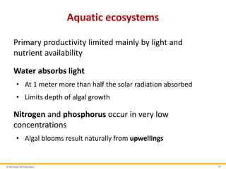 © McGraw-Hill Education 42
Aquatic ecosystems
Primary productivity limited mainly by light and
nutrient availability
Water absorbs light
• At 1 meter more than half the solar radiation absorbed
• Limits depth of algal growth
Nitrogen and phosphorus occur in very low
concentrations
• Algal blooms result naturally from upwellings
 