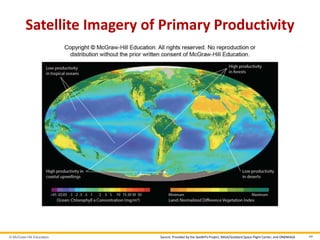 © McGraw-Hill Education 44
Satellite Imagery of Primary Productivity
Source: Provided by the SeaWiFS Project, NASA/Goddard Space Flight Center, and ORBIMAGE
 