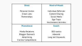 Direct
Personal Invites
Email Lists
Partnerships
Word-of-Mouth
Individual Referrals
Content Sharing
Social Media
Ego-Traps
Involvement Activites
Promotional
Media Relations
Blogger Outreach
Advertising
Events/ Competitions
Search
SEO tactics
Adwords
Long-tail Keywords
 