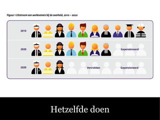 Hetzelfde doen
 