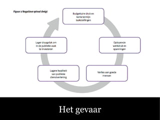 Het gevaar
 