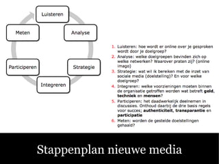 Stappenplan nieuwe media
 