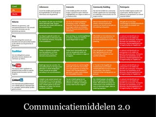 Communicatiemiddelen 2.0
 