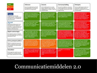 Communicatiemiddelen 2.0
 